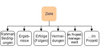 Ziele