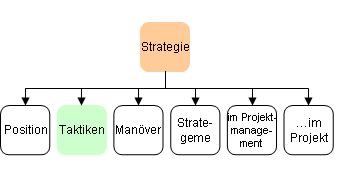 Taktiken